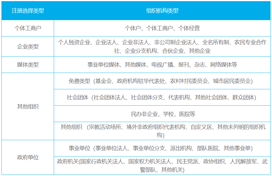 公众号主体类型